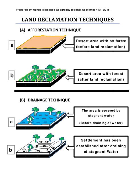 (PDF) LAND RECLAMATION TECHNIQUES.pdf | Clemence L Munuo - Academia.edu