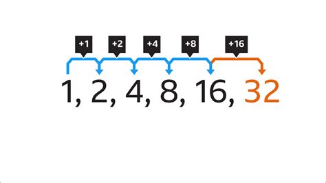 Geometric Sequence Pattern