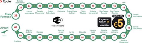 stůl zbytek klip madeira airport map Porucha Rytmický národní hymna