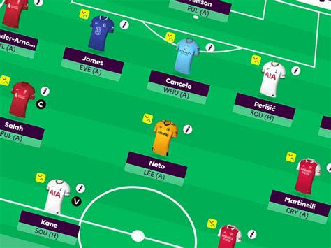 Fantasy Premier League tips: 30 players you should pick this season | The Independent