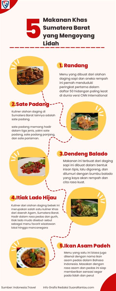 INFOGRAFIS: 5 Makanan Khas Sumatera Barat yang Mengoyang Lidah ...