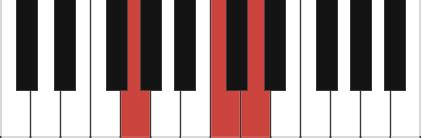 G sus | piano chords sus2, sus4