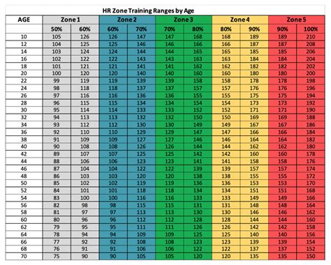 Heart Month: Heart Rate & Heart Rate Zones - Maximum Performance