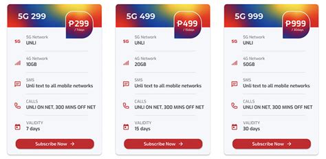 DITO launches Prepaid UNLI 5G promos, starts at PHP 299!