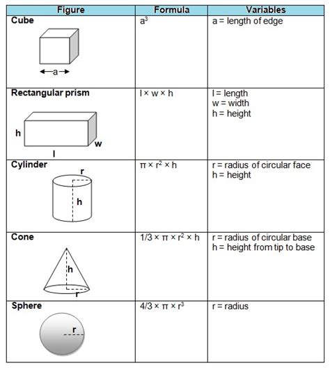 Looking Good Info About How To Find Out Volume Of A Shape - Policebaby25