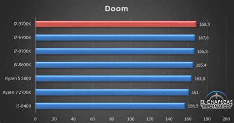 Intel Core i7-9700K Review Published - 8 Core CPU Performance Detailed