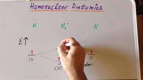 Molecular orbital diagrams of the homonuclear diatomic molecules of the first row - YouTube