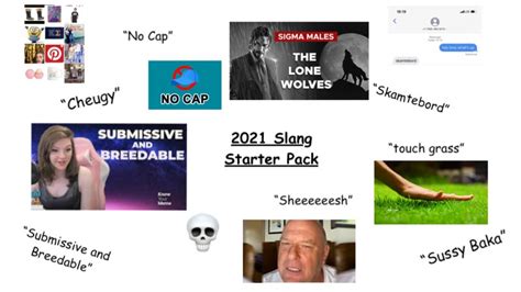 KYM Review: The Slang Of 2021 | Know Your Meme