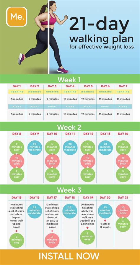 10 Kg Weight Loss By Walking - BMI Formula