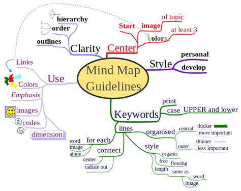 Introduction to Thesis Statements | IRSC English 1101