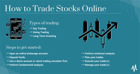 How to Trade Stocks Online the Right Way | Nasdaq