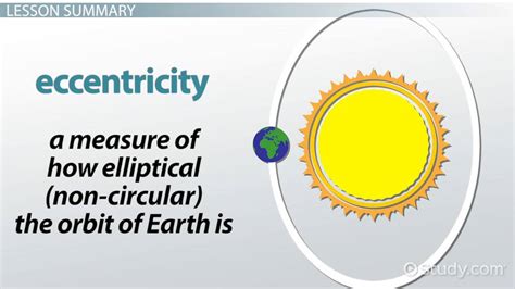 How Earth's Orbit & Tilt Impacts Climate Change - Video & Lesson ...