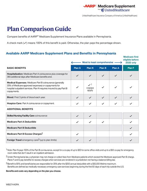 AARP® Medicare Supplement Insurance by United Healthcare - Take charge ...