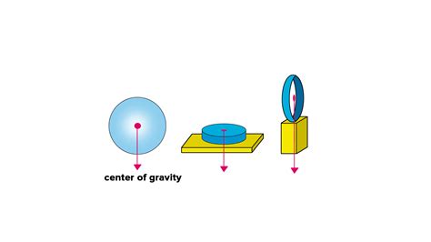 What do you mean by the center of gravity?