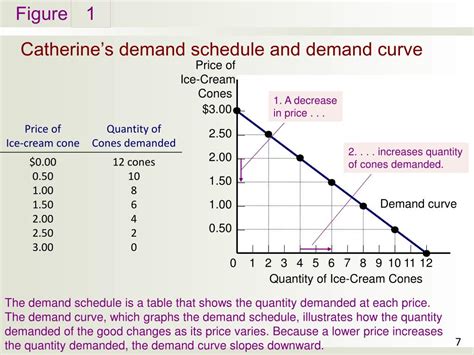 PPT - The Market Forces of Supply and Demand PowerPoint Presentation ...