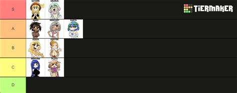 Planet Characters Tier List (Community Rankings) - TierMaker