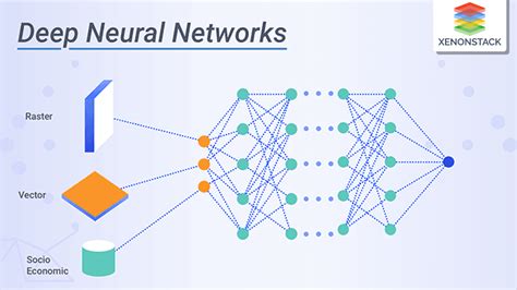 Neural Networks