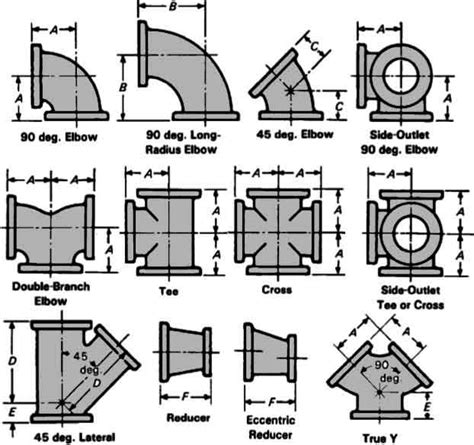 american ductile iron pipe dimensions Ductile pipe iron dimensions ...