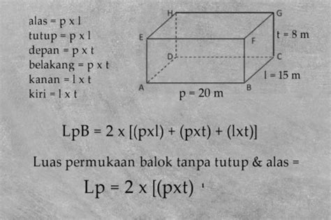 Rumus Luas Permukaan Balok dan Contoh Soalnya