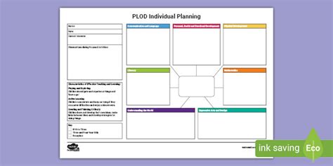 Early Years (EYFS) Planning Resources - Twinkl