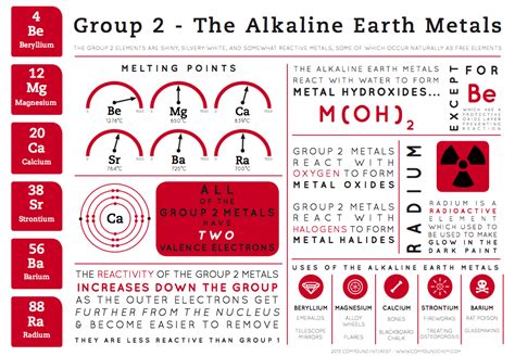 Group 2 Elements