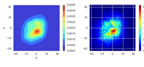 data visualization - Why use colormap viridis over jet? - Cross Validated