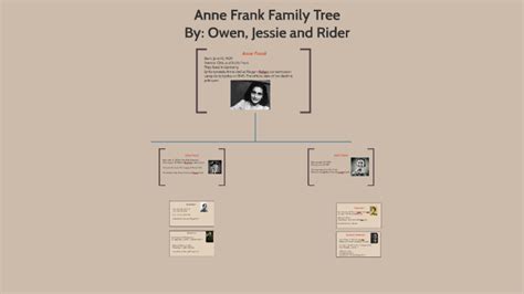 Anne Franks Family Tree