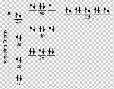 Atomic Orbital Electron Configuration Molecular Orbital Diagram Iron Ferric PNG, Clipart, Angle ...