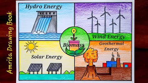 Renewable sources of energy Drawing | Energy Conservation Drawing Easy ...