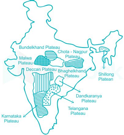 [Solved] Which plateau lies between the Aravali and the Vindhya range