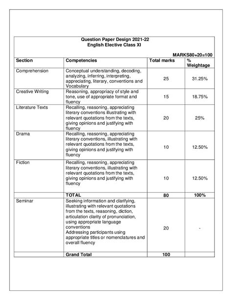 CBSE Syllabus for Class 11 English 2021-22 [Revised] | AglaSem Schools