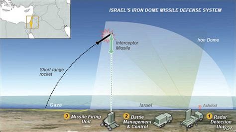 The Iron Dome aerial defence system intercepted a Hamas Unmanned Aerial ...