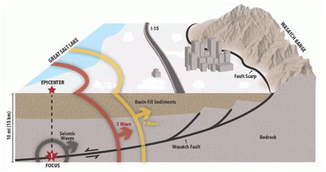 5.7 Magnitude Earthquake Hits Utah - Utah Geological Survey