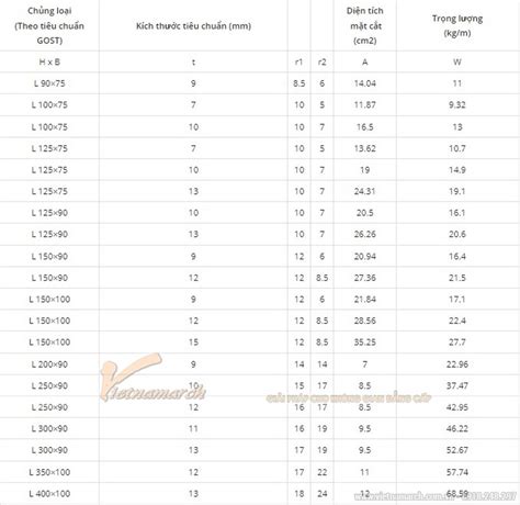 Kích thước thép hình chữ L là bao nhiêu? | Thiết kế kiến trúc, nội thất chuyên nghiệp tại Hà Nội ...