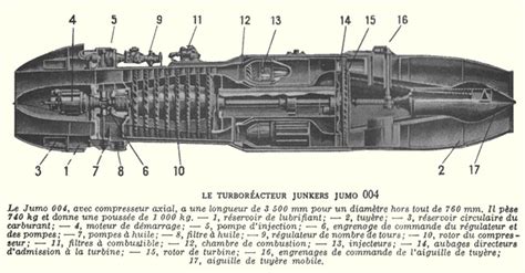 Junkers Jumo 004