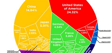 Infographic: Here’s How the Global GDP Is Divvied Up – Foreign Policy