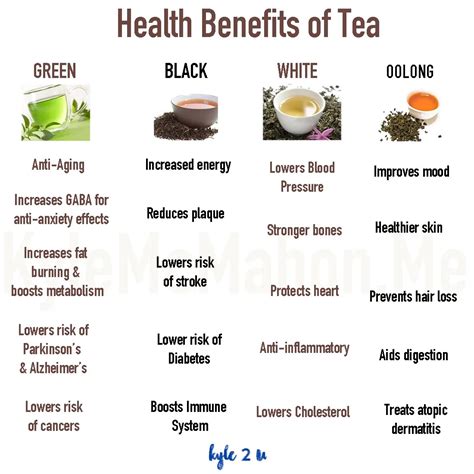 Get The Health Benefits Of Tea • Kyle McMahon