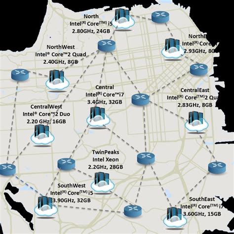 Edge Cloud Network Topology • Processing speed (s p ): Processor speed ...