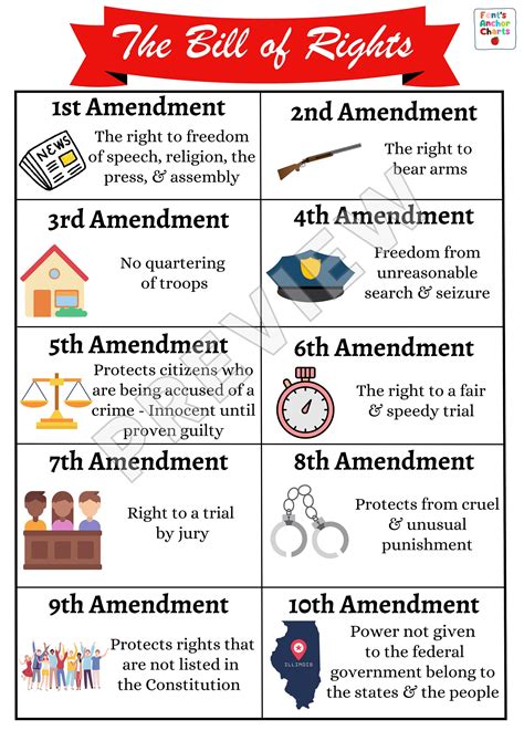 10 Amendments Drawings