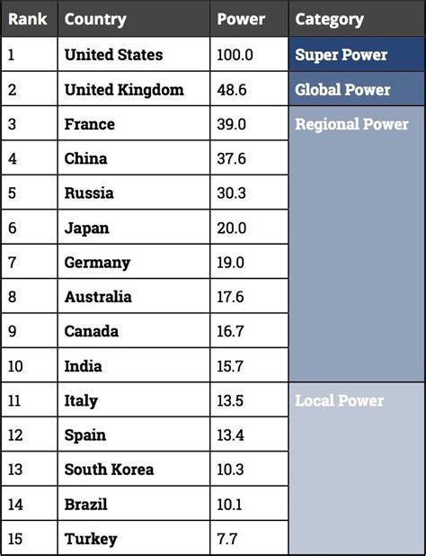 Most Powerful Military In The World - change comin