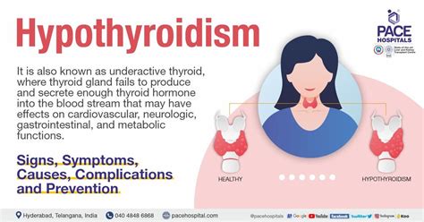 Hypothyroidism – Symptoms, Causes, Complications and Prevention