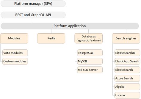 Back End Architecture - Conceptual Overview - Developer Center