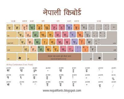 Nepali keyboard preeti font #devanagari #nepal