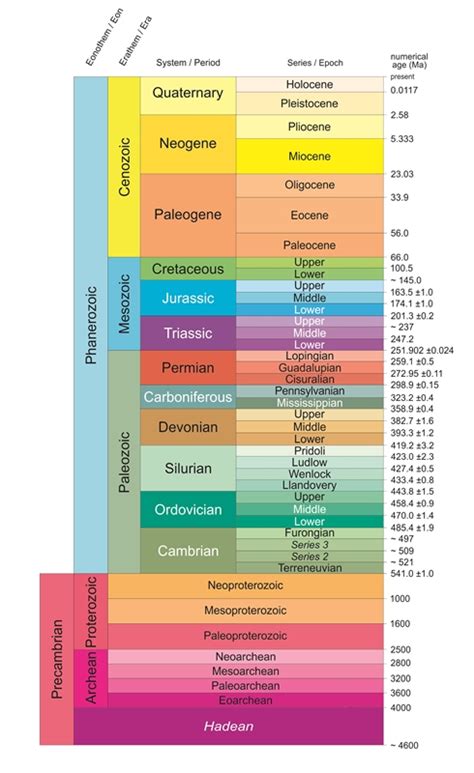 Geological Time