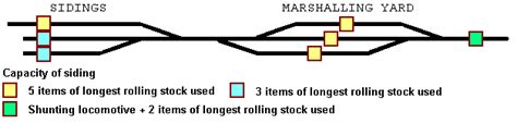 Inglenook Sidings Shunting Puzzle - Layouts & Variations