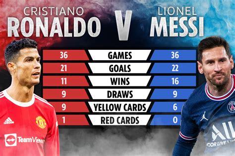 Cristiano Ronaldo vs Lionel Messi: Man Utd and PSG stars’ head to head ...