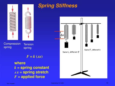 PPT - Structures and Stiffness PowerPoint Presentation, free download - ID:5630923