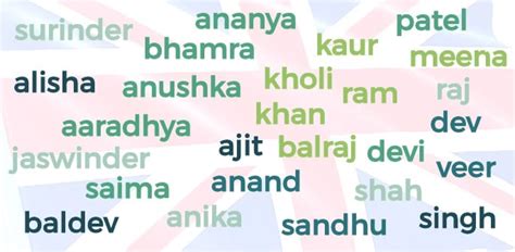 How Indian Names have Changed in the UK - POLITICS | LIFESTYLE - SIKH SANGAT