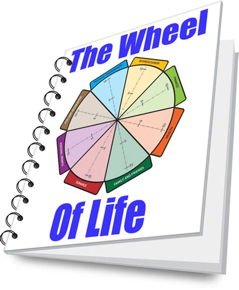 Wheel of Life - A Self-Assessment Tool - The Start of Happiness