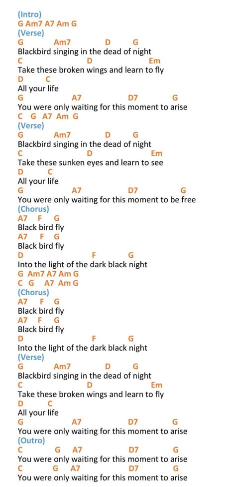 équilibré marre Gain blackbird ukulele chords matrice Concombre Océanie